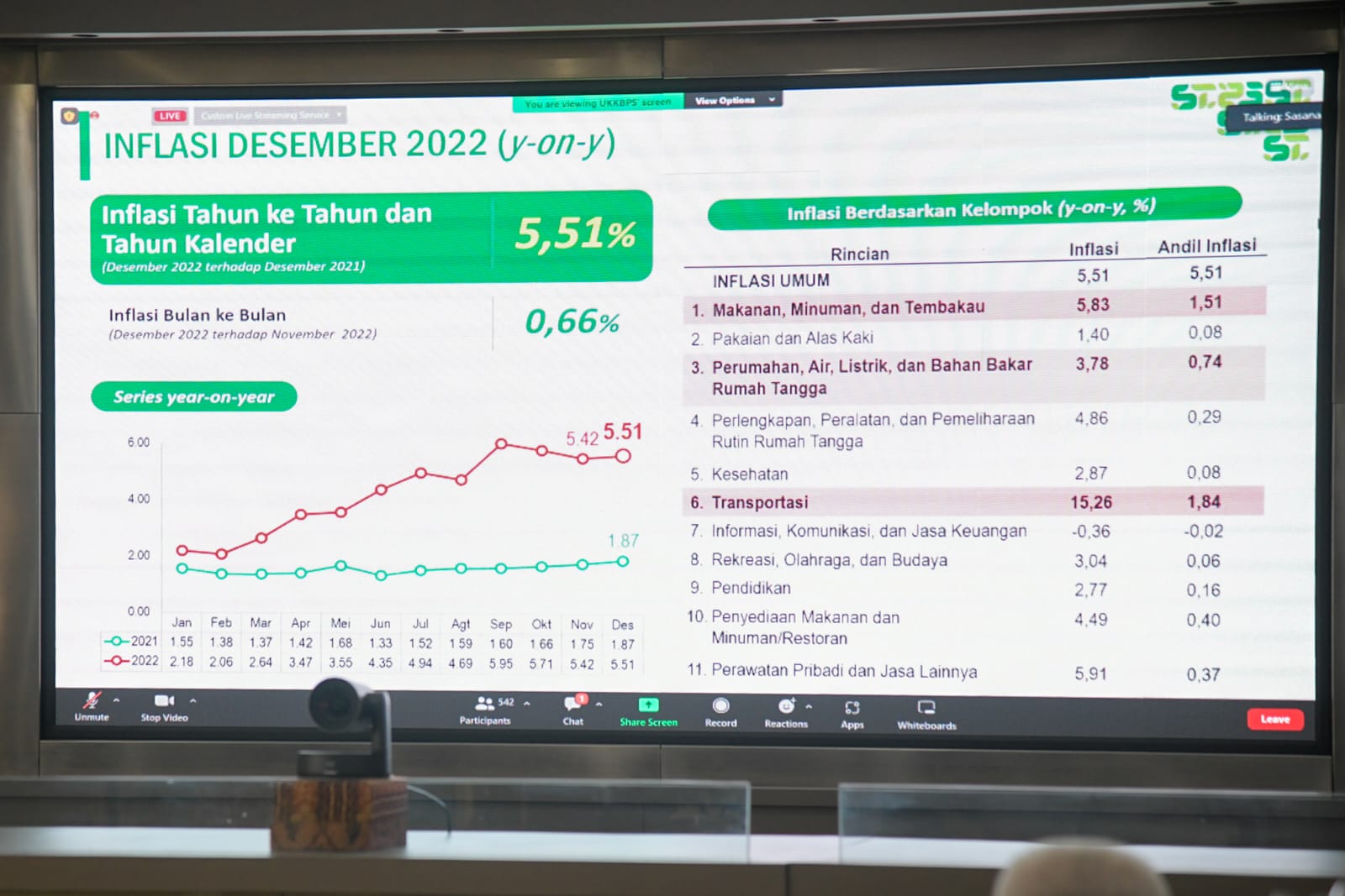 Kendalikan Inflasi, Bupati Purwakarta Pastikan Sinkronisasi Program Kerja TPID
