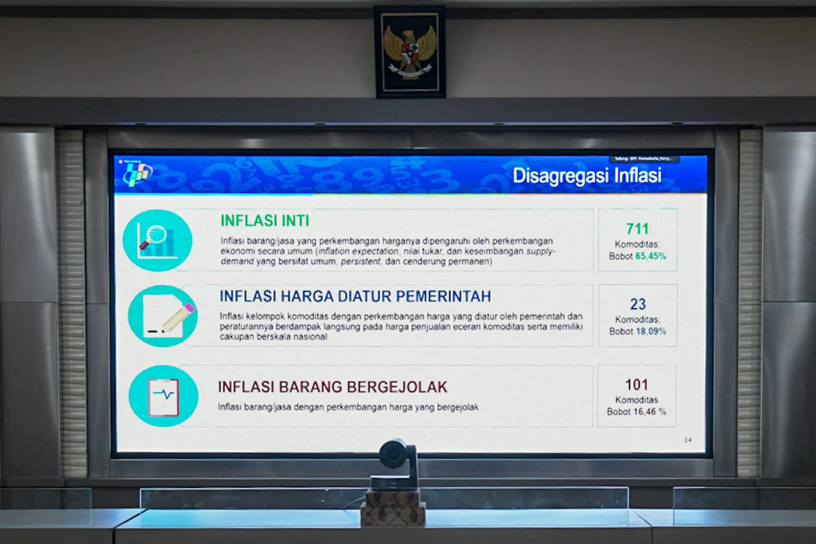 Pengaruh Dinamika Global Terhadap Inflasi di Purwakarta   