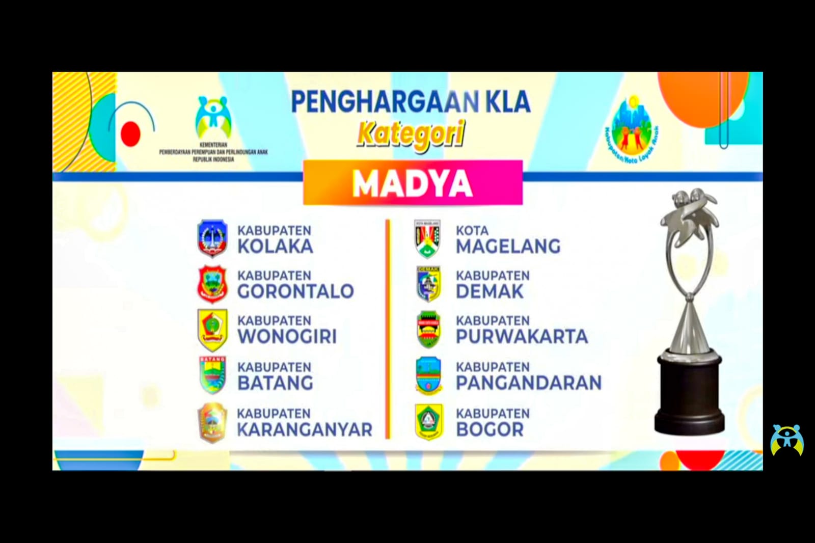 Lagi, Purwakarta Raih Penghargaan Kabupaten Layak Anak      