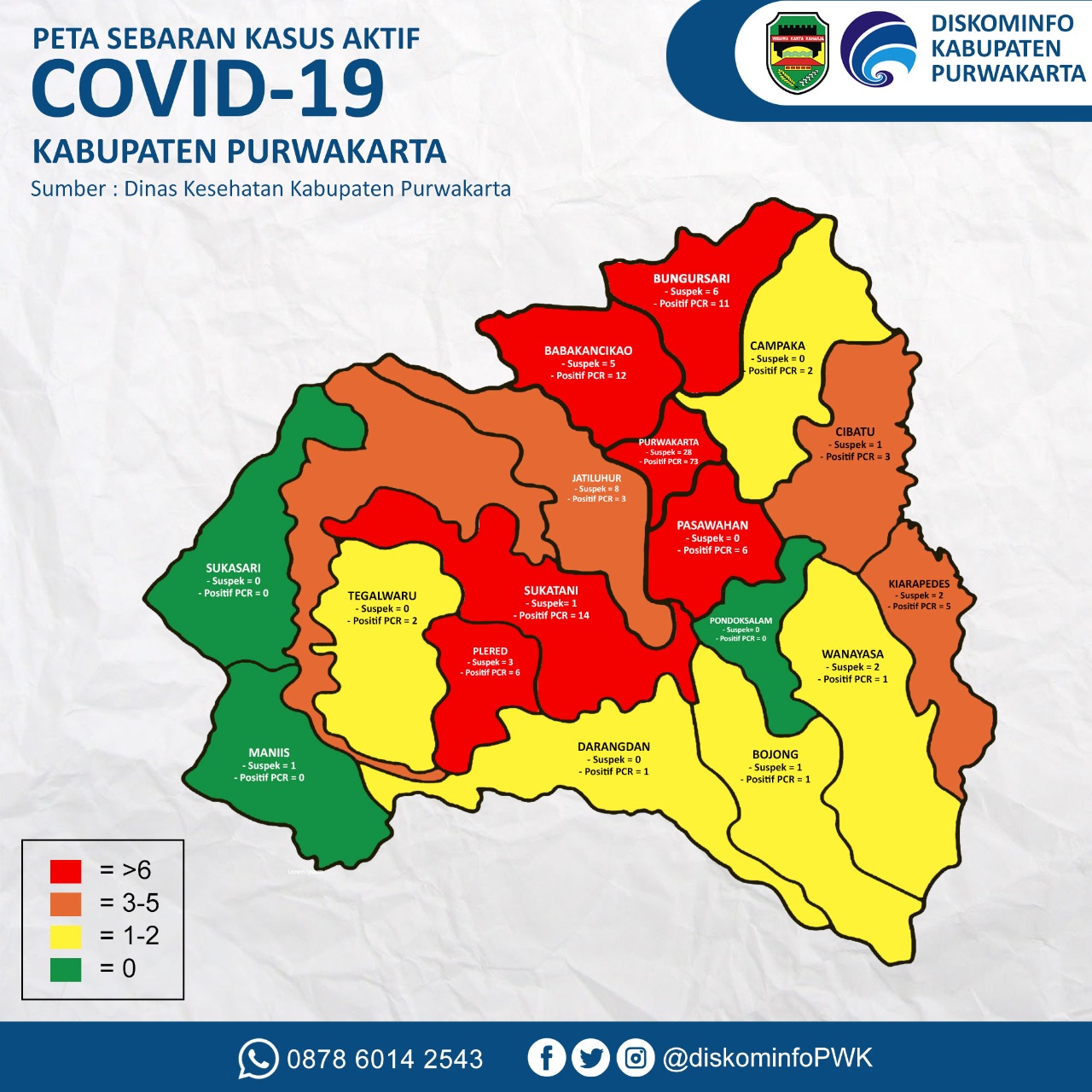 Covid-19 Purwakarta, 6 Kecamatan Berstatus Zona Merah
