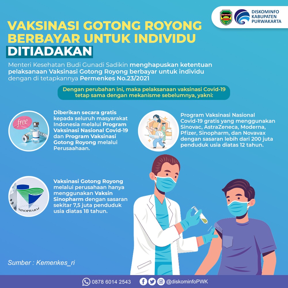 Vaksinasi Gotong Royong Berbayar untuk Individu Ditiadakan