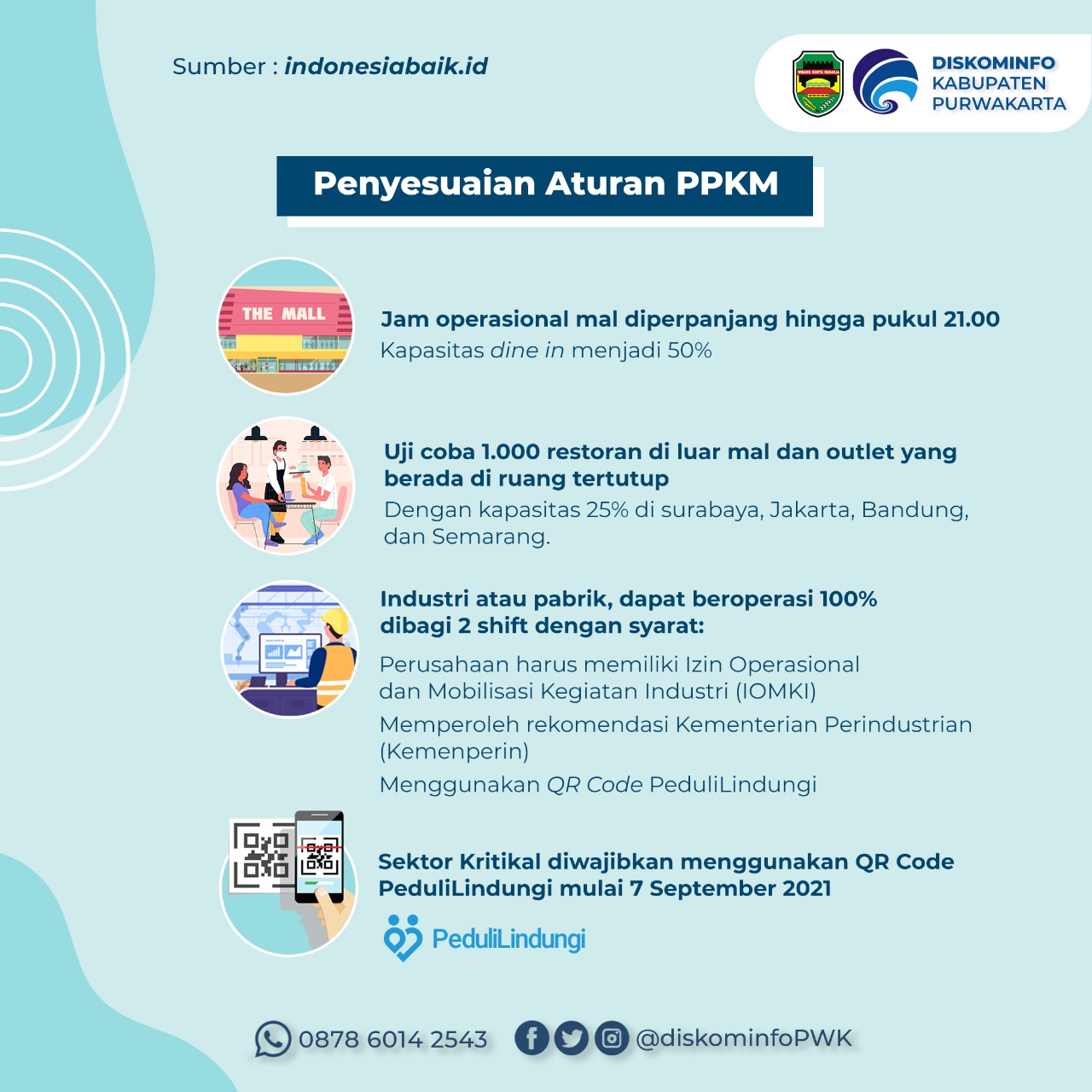 Penyesuaian Aturan PPKM