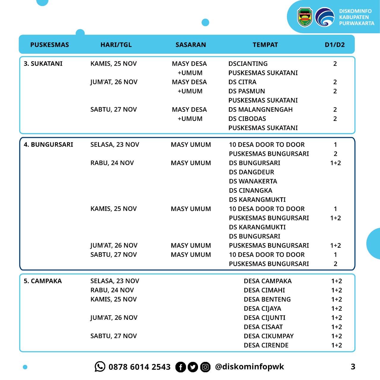 Jadwal Vaksin Kabupaten Purwakarta 23-28 November 2021