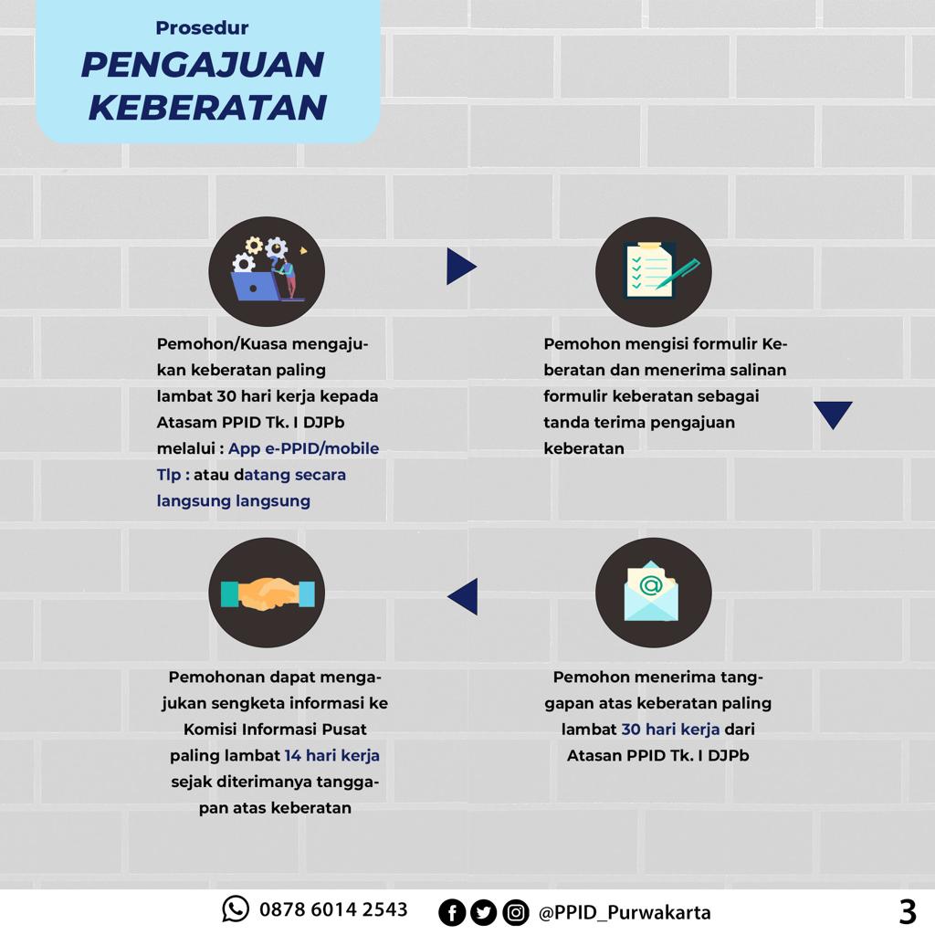 Apa Saja Prosedur Pemohonan Publik
