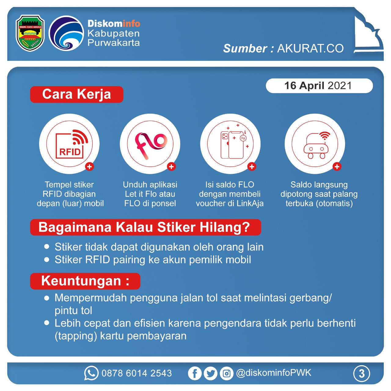 Cara Kerja