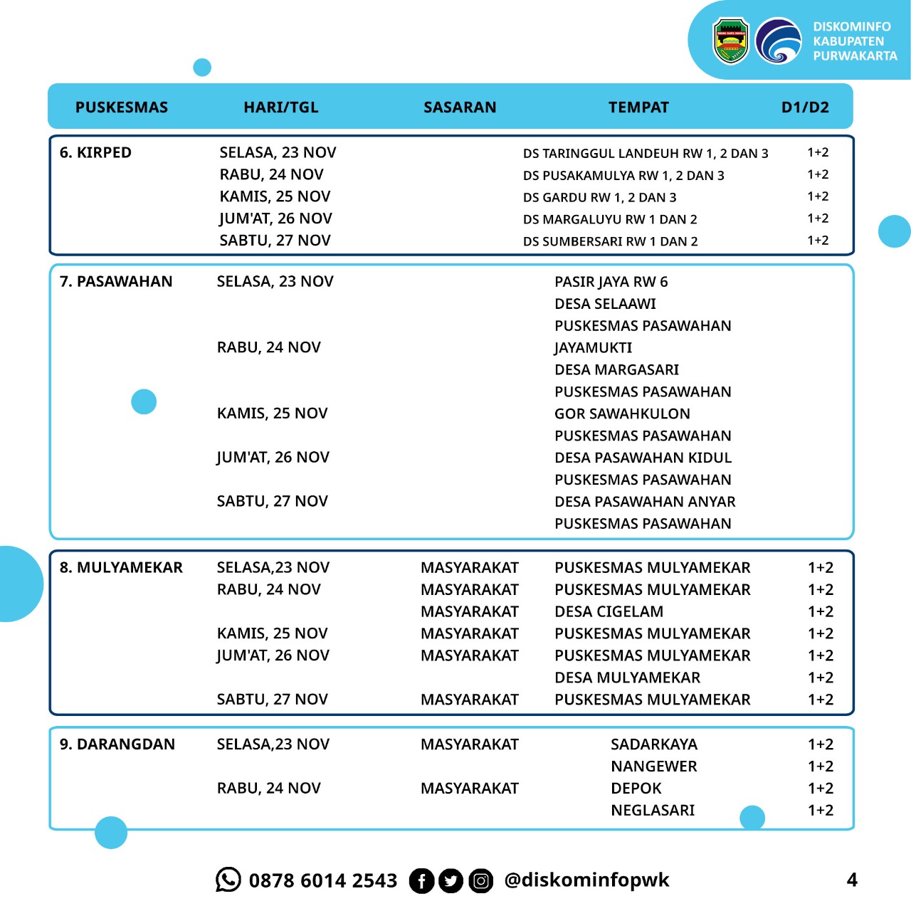 Jadwal Vaksin Kabupaten Purwakarta 23-28 November 2021