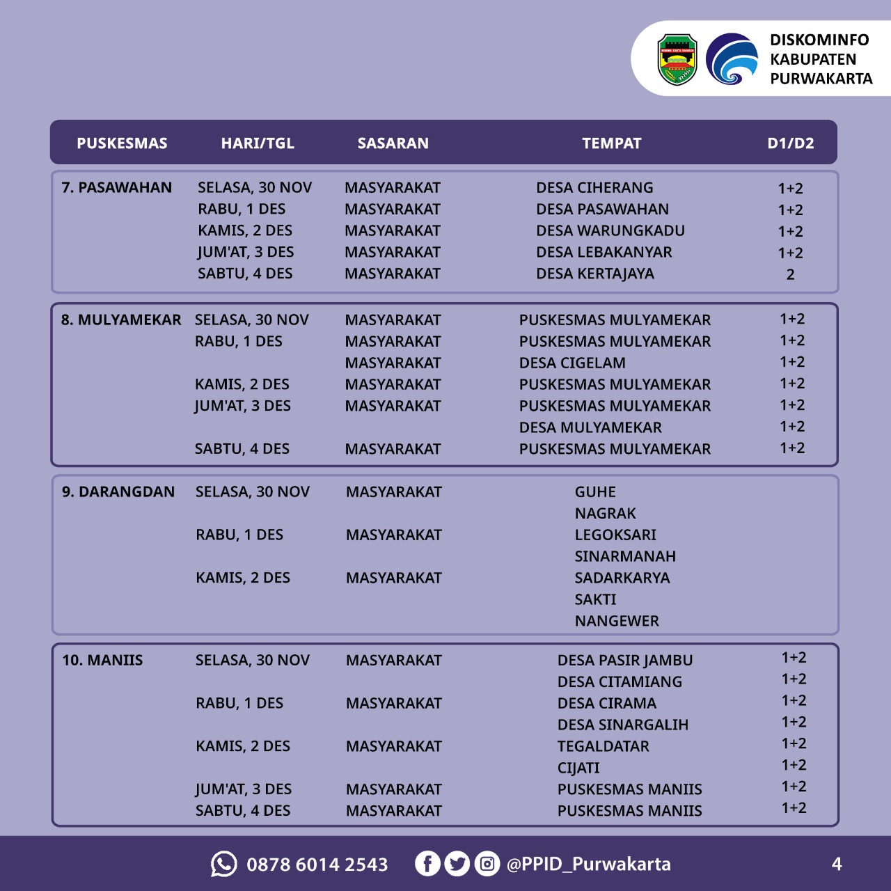 Jadwal Vaksin Kabupaten Purwakarta 30 November-04 Desember 2021