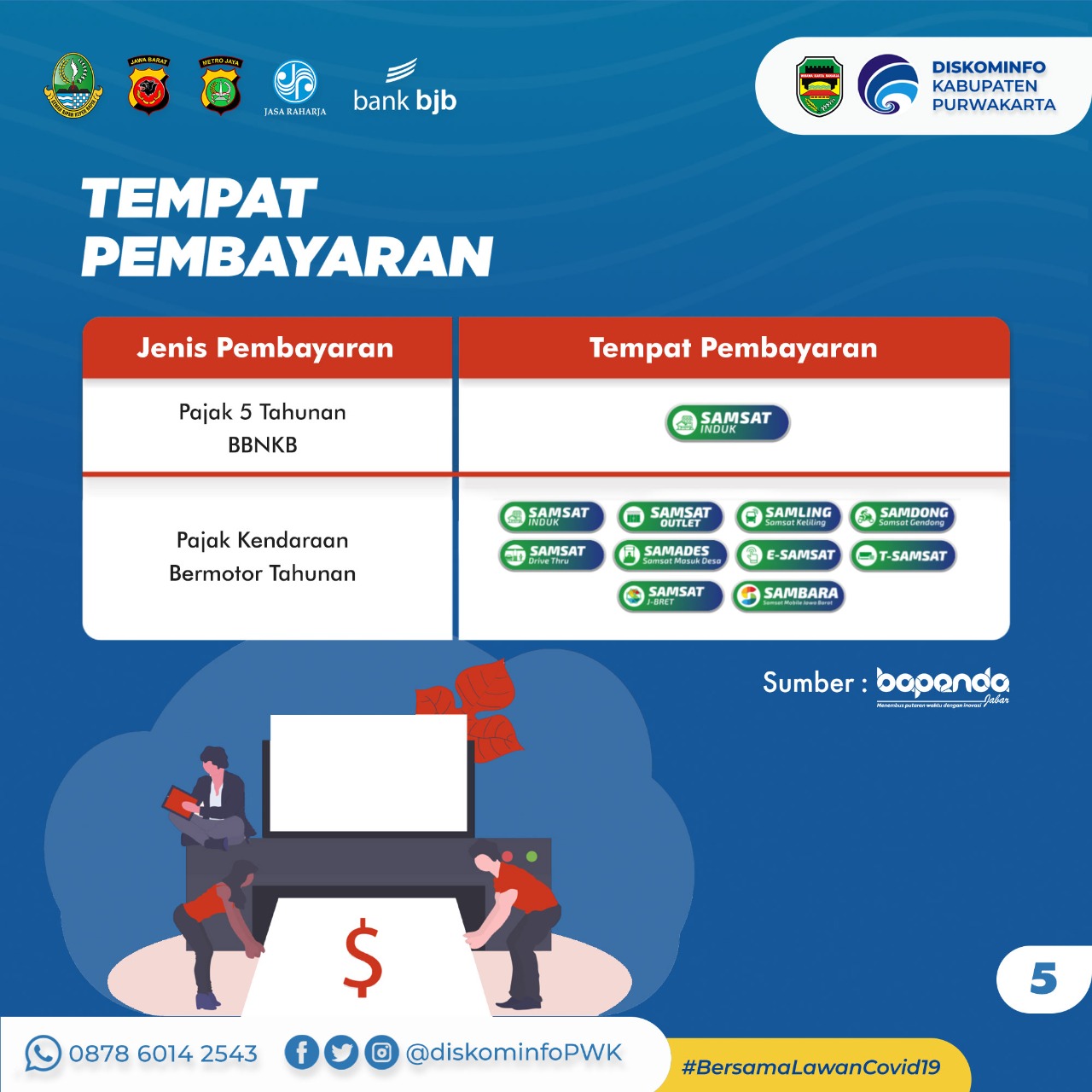 Tempat Pembayaran