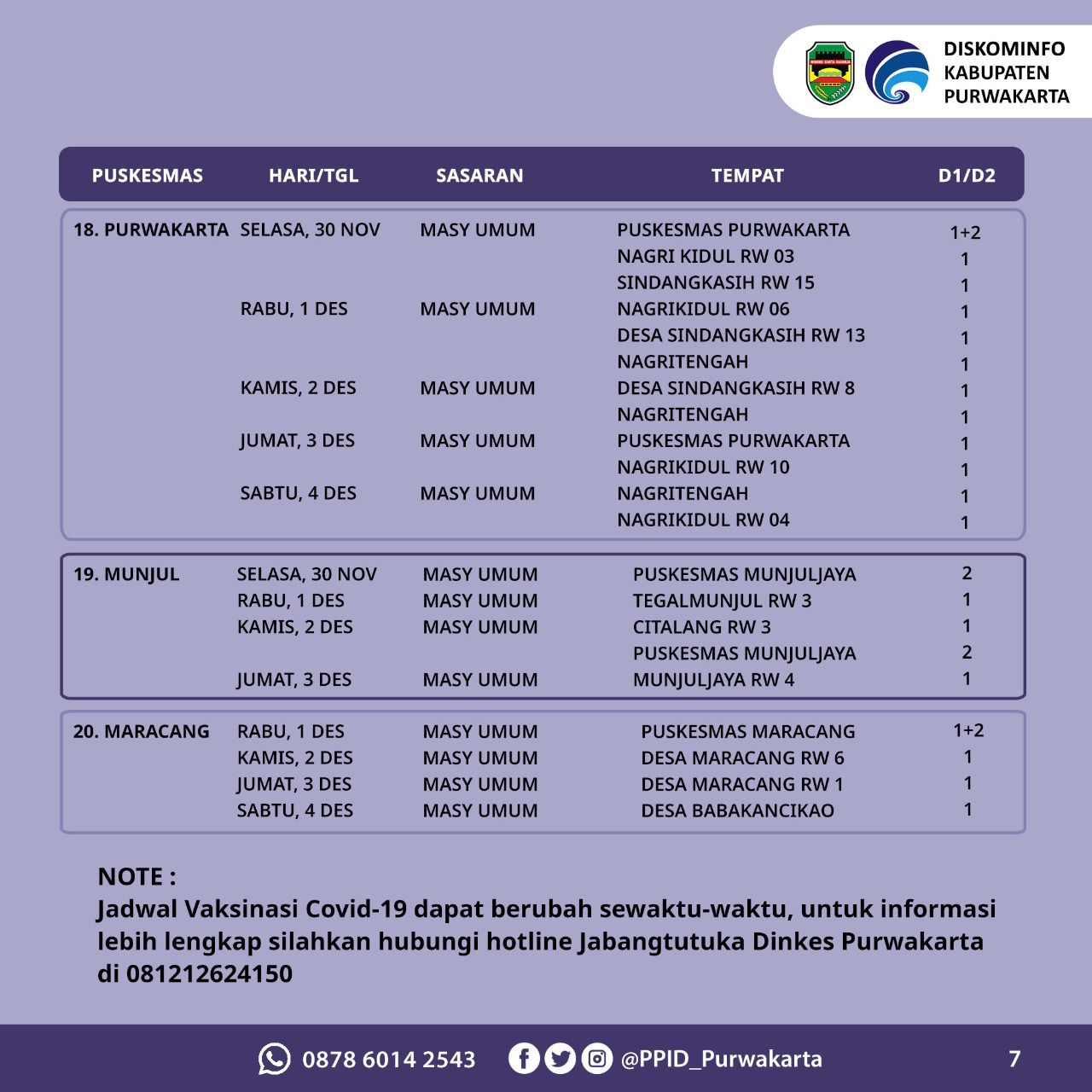 Jadwal Vaksin Kabupaten Purwakarta 30 November-04 Desember 2021
