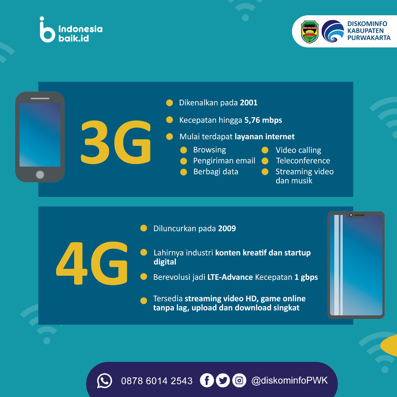 Mengenal Sinyal 1G Hingga 5G
