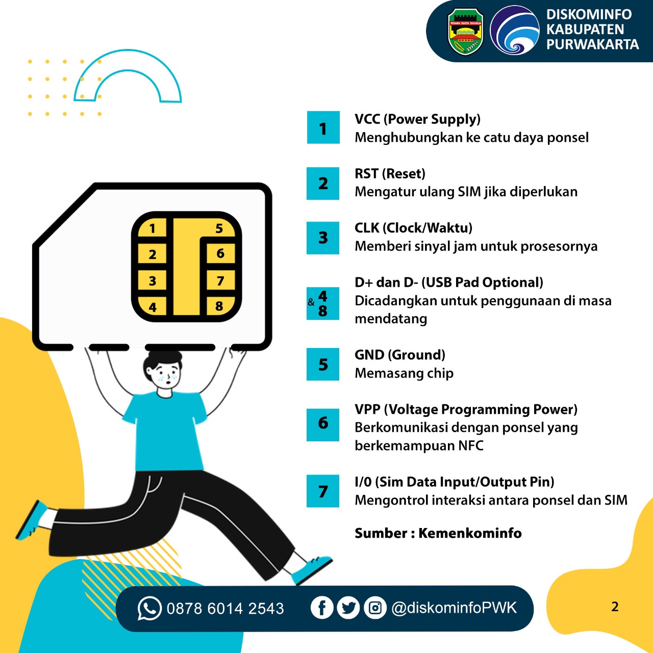 Wajib Tahu,Apakah Kamu Tahu Fungsi PIN Pada Sebuah Kartu sim