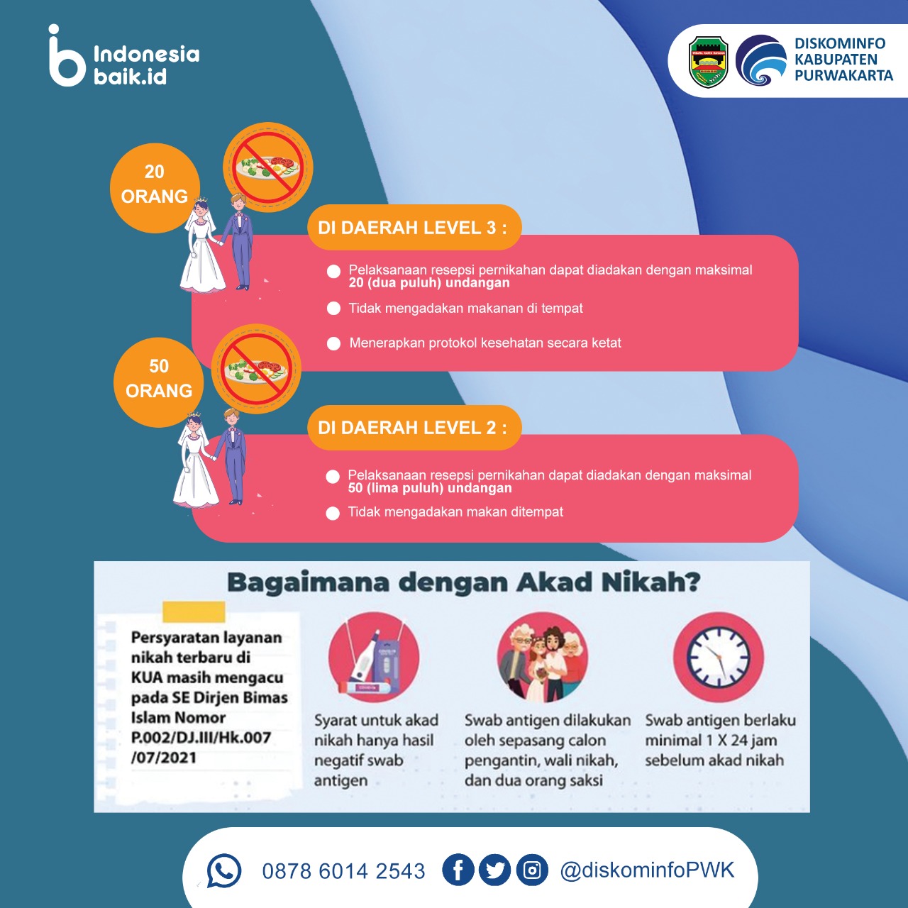 Aturan Resepsi dan Akad Nikah di PPKM Level