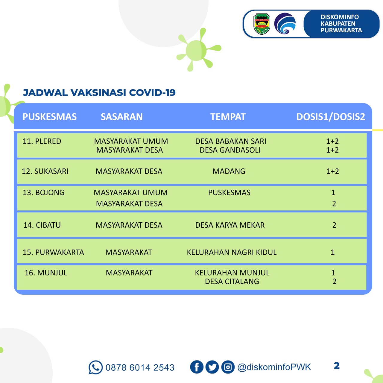 Jadwal Vaksinasi Covid-19 di Kabupaten Purwakarta