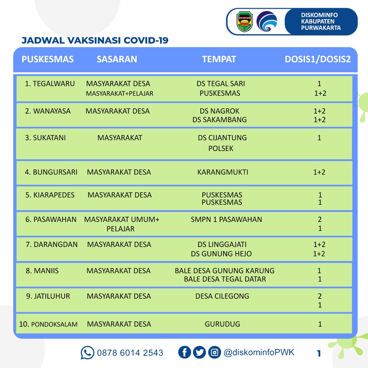 Jadwal Vaksinasi Covid-19 di Kabupaten Purwakarta