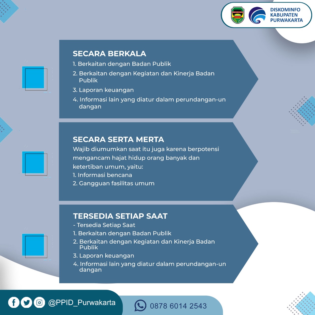 Informasi yang Wajib di Sediakan dan di Umumkan 