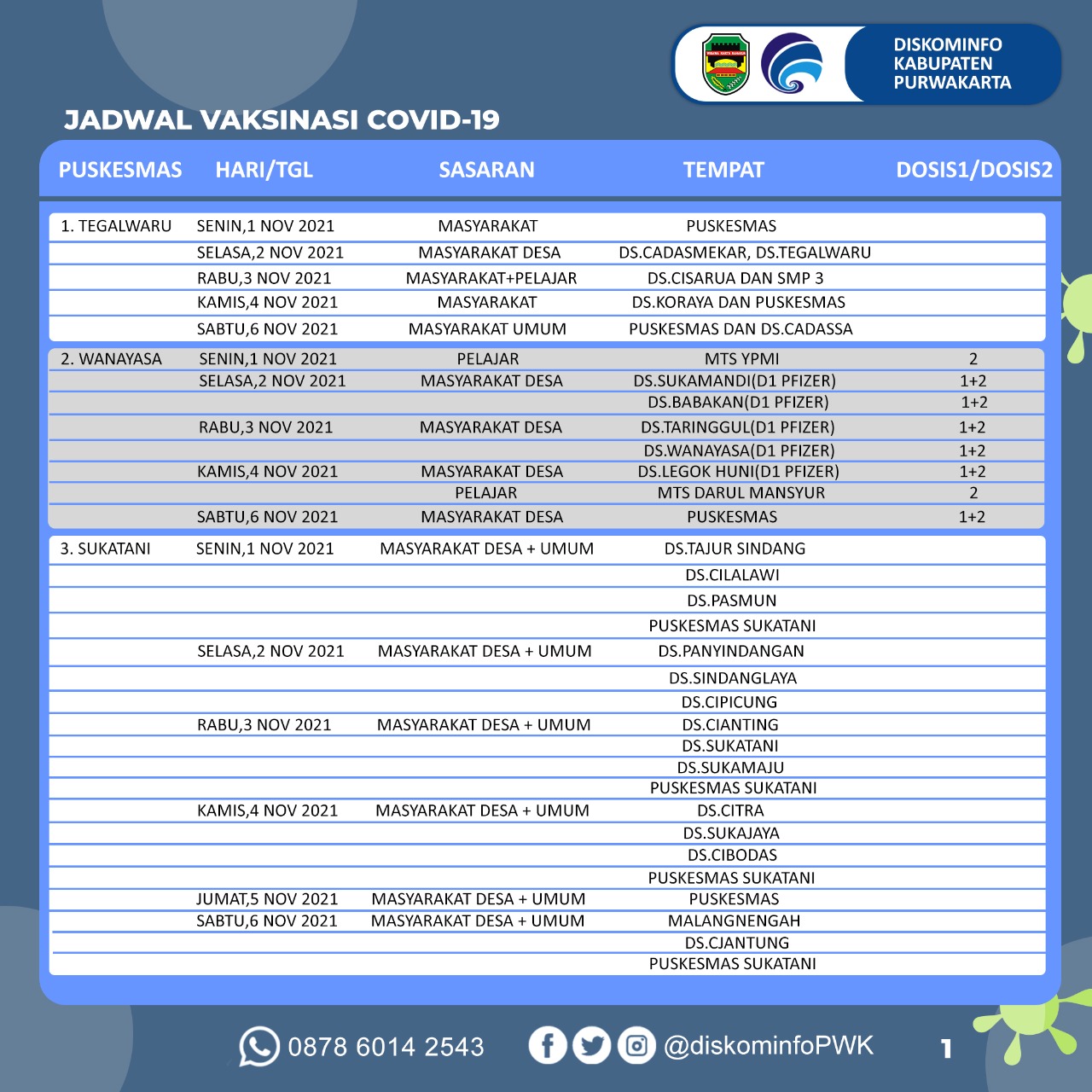 Jadwal Vaksinasi Covid-19