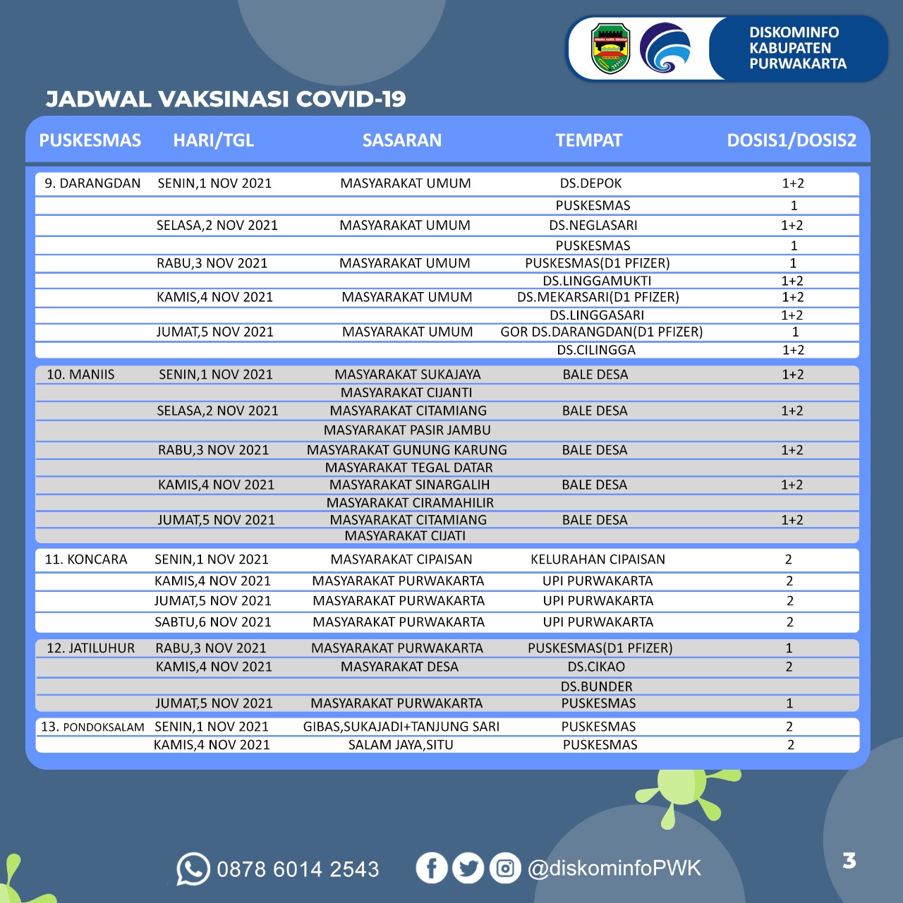 Jadwal Vaksinasi Covid-19