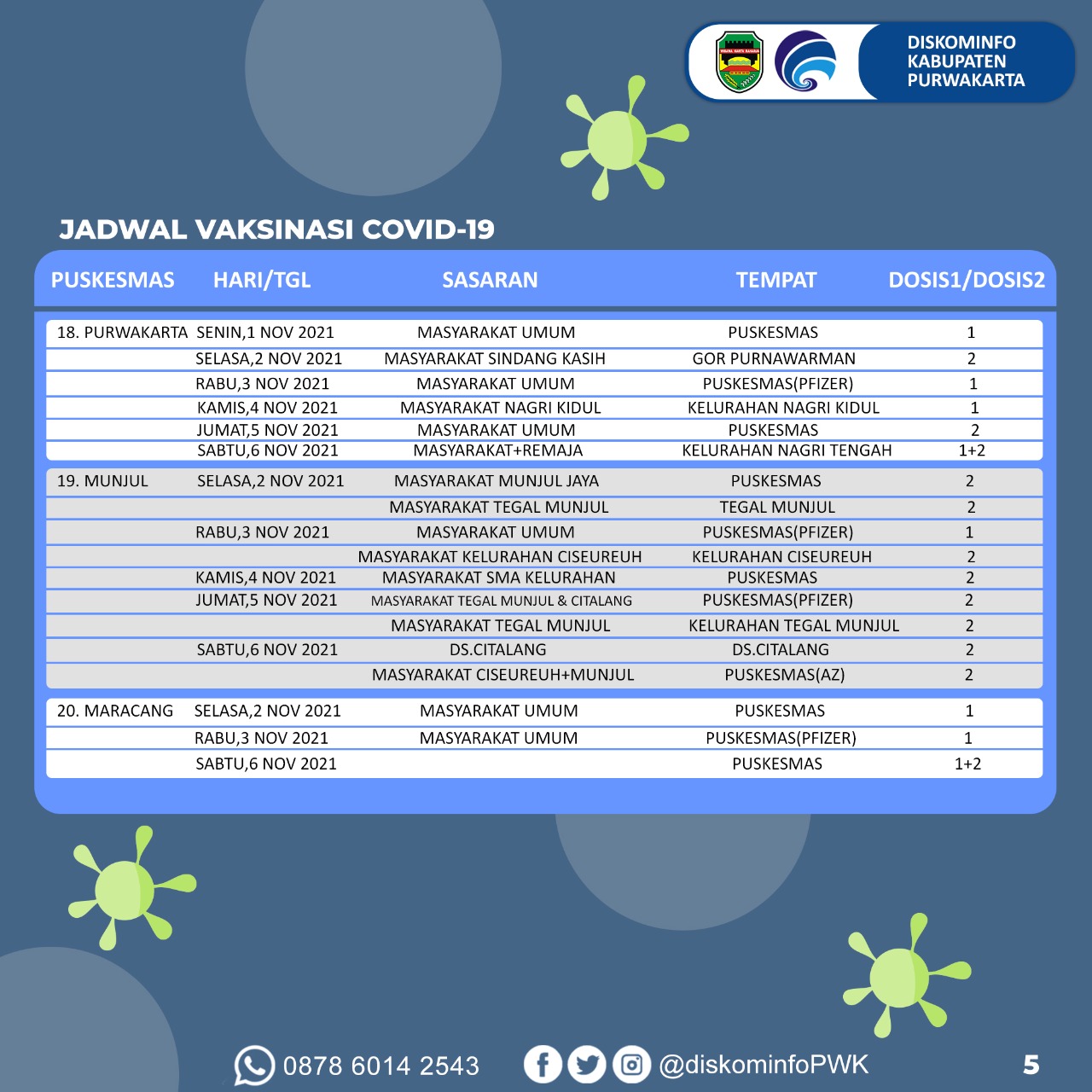 Jadwal Vaksinasi Covid-19