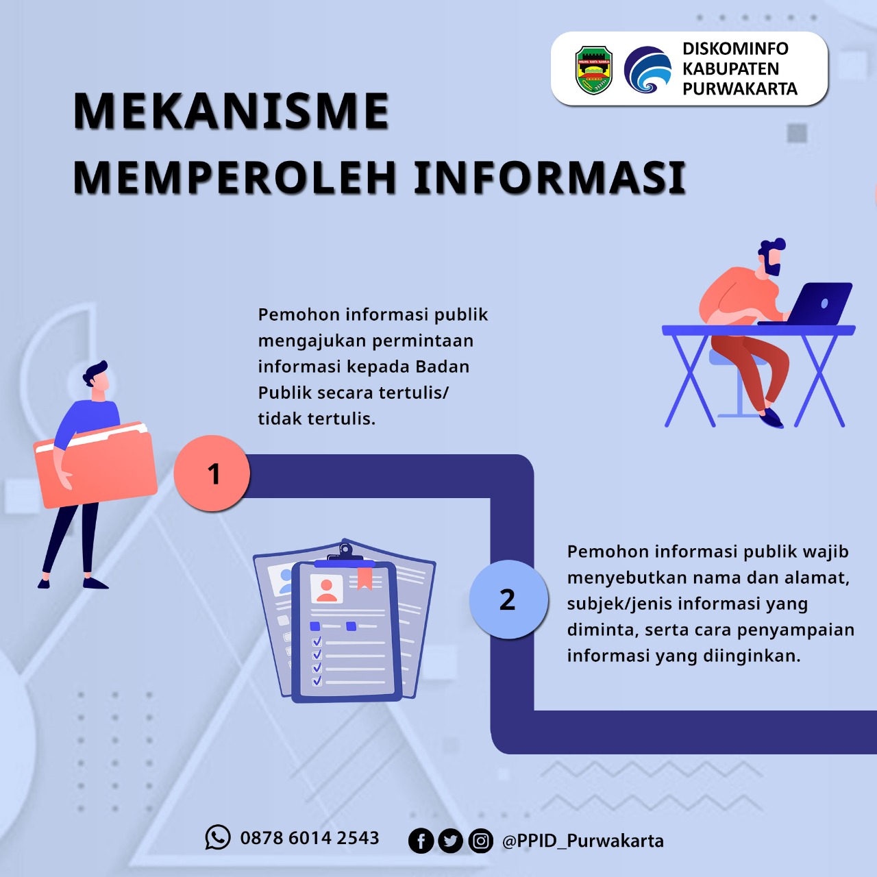 Mekanisme Memperoleh Informasi