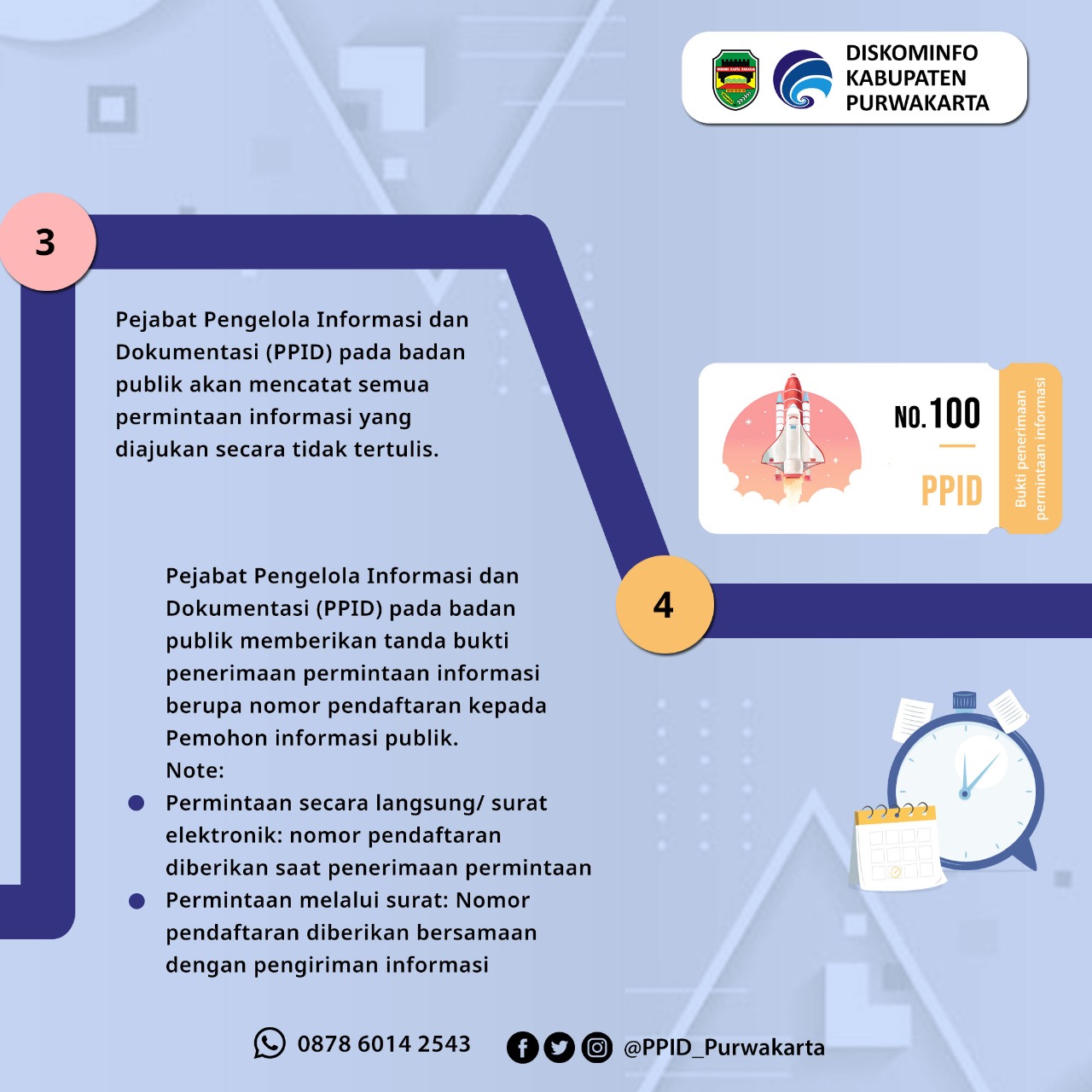 Mekanisme Memperoleh Informasi