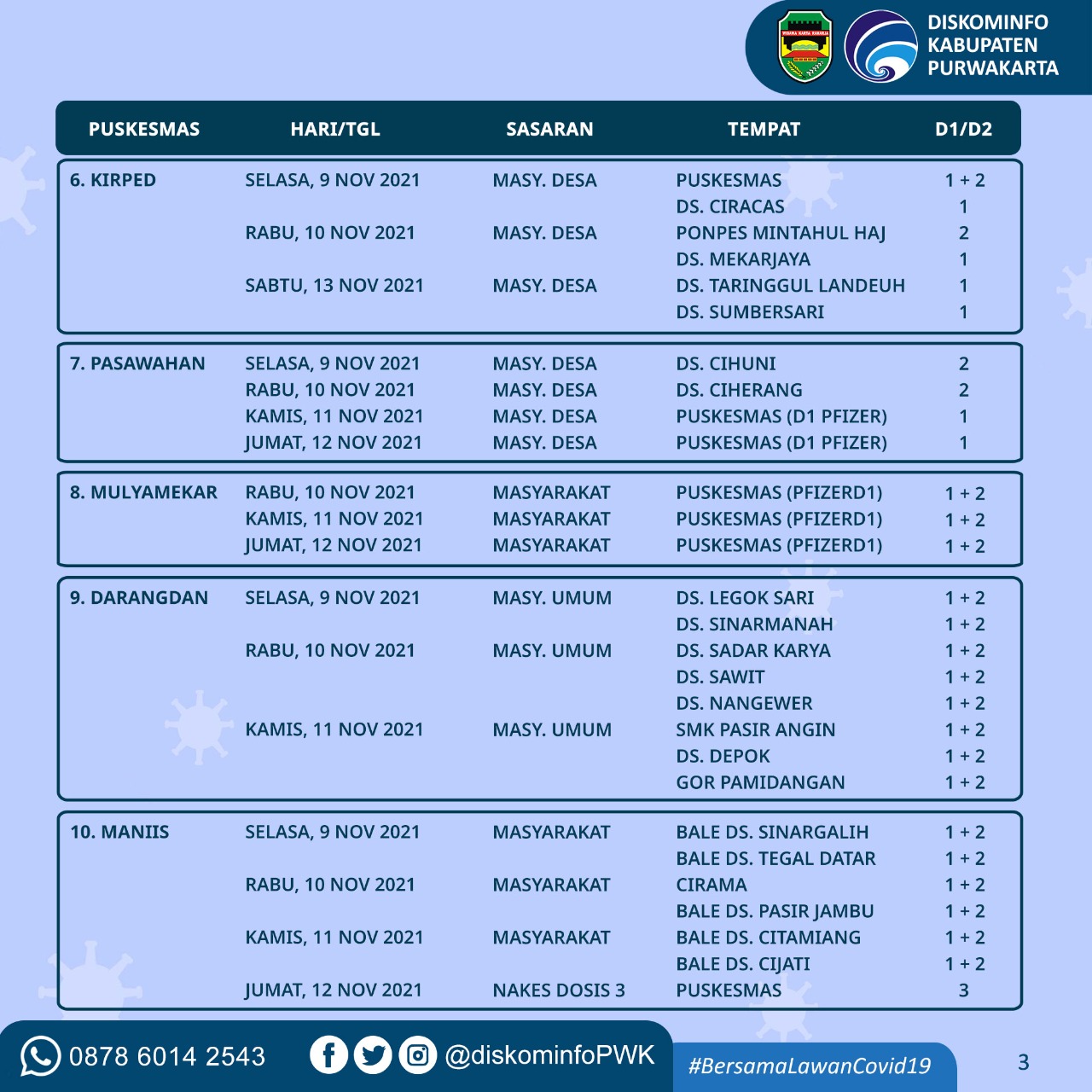 Jadwal Vaksinasi Covid-19